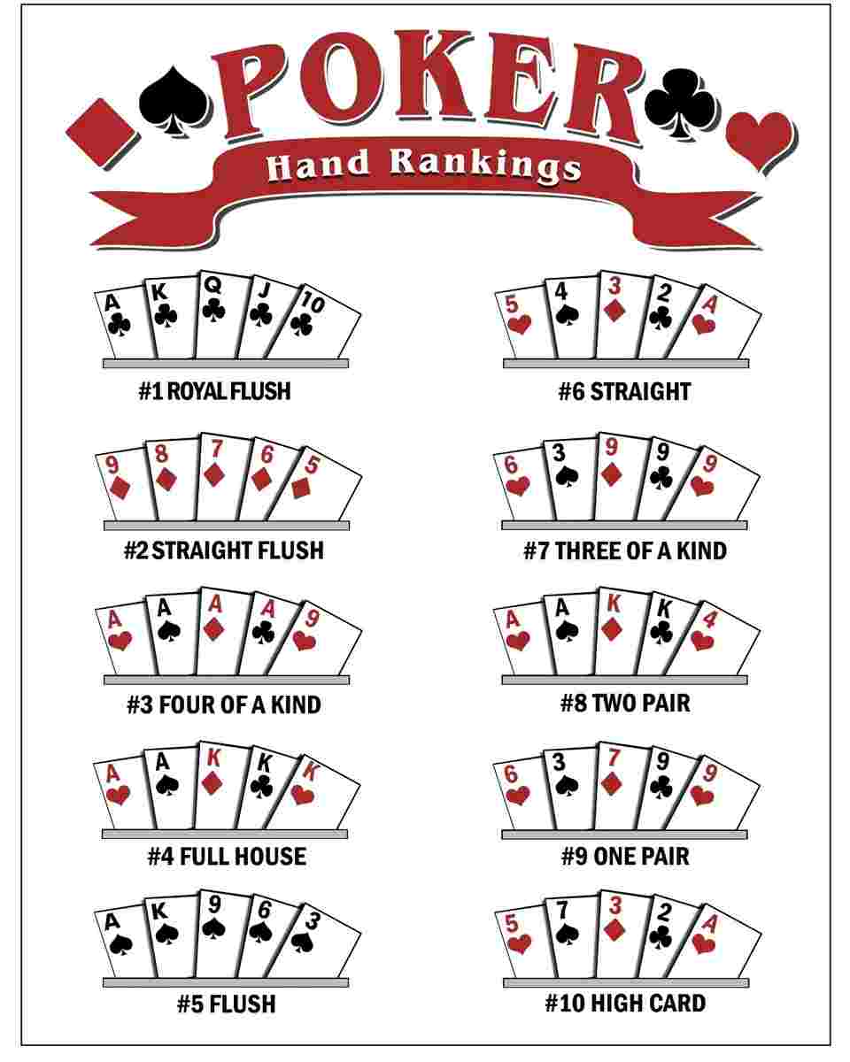 Kỹ thuật chơi Poker điêu luyện