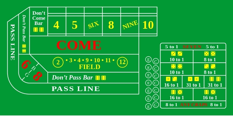 Chiến lược chơi trong cách chơi Craps hiệu quả